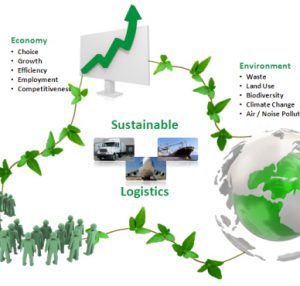 sustainable-logistics green